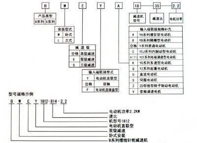 點(diǎn)擊查看詳細(xì)信息<br>標(biāo)題：選用指南 閱讀次數(shù)：8513
